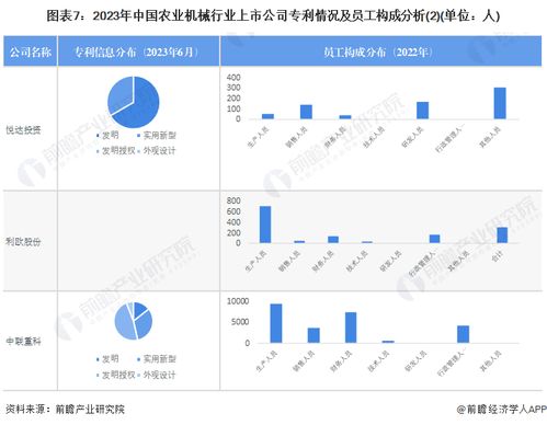 2023年农业机械行业上市公司全方位对比 附业务布局汇总 业绩对比 业务规划等